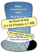 6 Posters debono thinking hats
